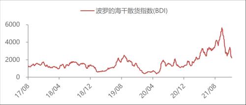 【东海周报】国内经济景气回升但需求仍旧偏弱，商品维持震荡格局