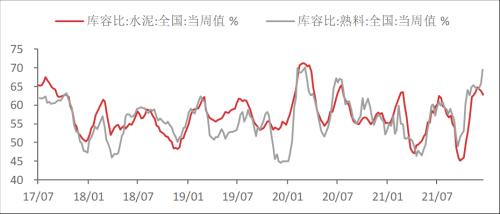 【东海周报】国内经济景气回升但需求仍旧偏弱，商品维持震荡格局