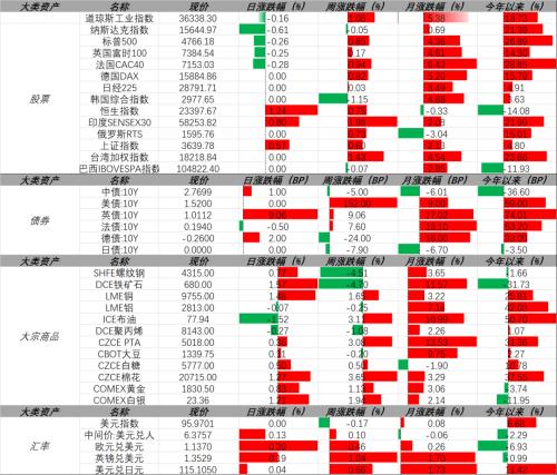 【东海周报】国内经济景气回升但需求仍旧偏弱，商品维持震荡格局