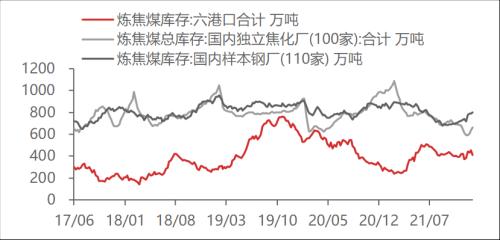 【东海周报】国内经济景气回升但需求仍旧偏弱，商品维持震荡格局