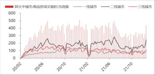 【东海周报】国内经济景气回升但需求仍旧偏弱，商品维持震荡格局