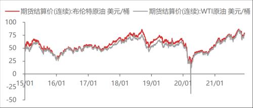 【东海周报】国内经济景气回升但需求仍旧偏弱，商品维持震荡格局