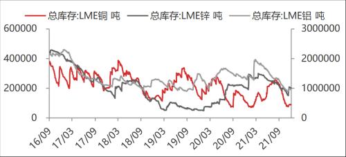 【东海周报】国内经济景气回升但需求仍旧偏弱，商品维持震荡格局