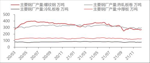 【东海周报】国内经济景气回升但需求仍旧偏弱，商品维持震荡格局