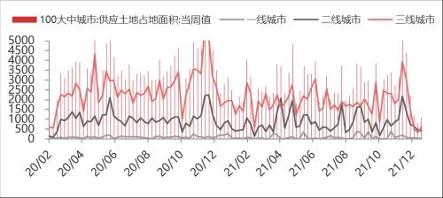 【东海周报】国内经济景气回升但需求仍旧偏弱，商品维持震荡格局