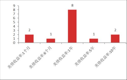 【东海周报】国内经济景气回升但需求仍旧偏弱，商品维持震荡格局