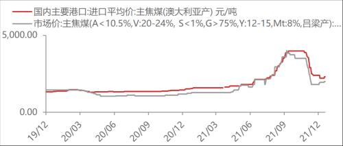 【东海周报】国内经济景气回升但需求仍旧偏弱，商品维持震荡格局