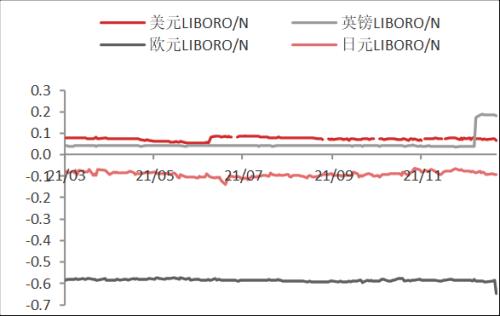 【东海周报】国内经济景气回升但需求仍旧偏弱，商品维持震荡格局