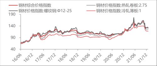 【东海周报】国内经济景气回升但需求仍旧偏弱，商品维持震荡格局