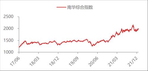 【东海周报】国内经济景气回升但需求仍旧偏弱，商品维持震荡格局