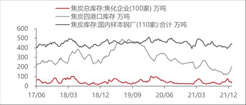 【东海周报】国内经济景气回升但需求仍旧偏弱，商品维持震荡格局