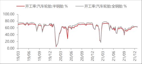 【东海周报】国内经济景气回升但需求仍旧偏弱，商品维持震荡格局