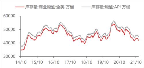 【东海周报】国内经济景气回升但需求仍旧偏弱，商品维持震荡格局