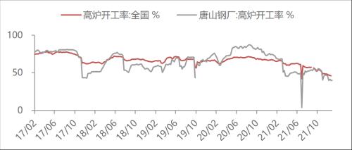 【东海周报】国内经济景气回升但需求仍旧偏弱，商品维持震荡格局