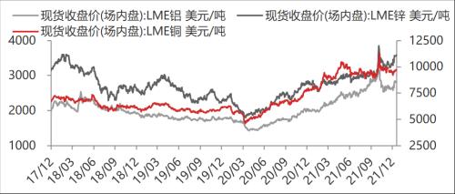 【东海周报】国内经济景气回升但需求仍旧偏弱，商品维持震荡格局