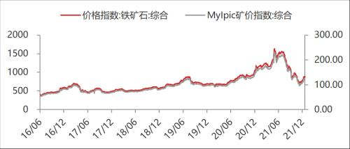 【东海周报】国内经济景气回升但需求仍旧偏弱，商品维持震荡格局