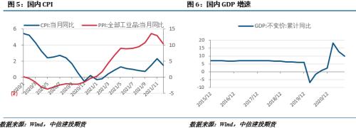 【建投有色团队】镍&；不锈钢周报|印尼政策扰动，沪镍又创新高